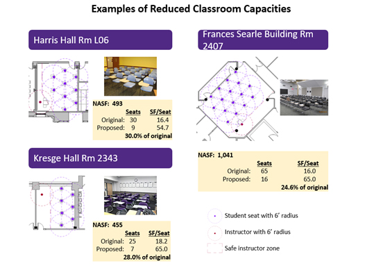 Examples of reduced classroom capacities